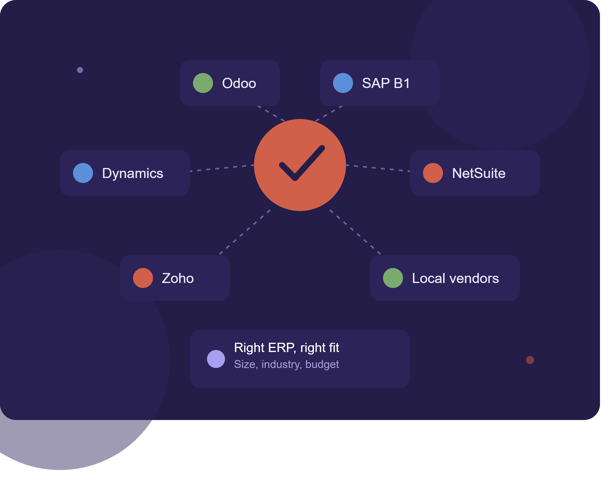 ERP System Matching