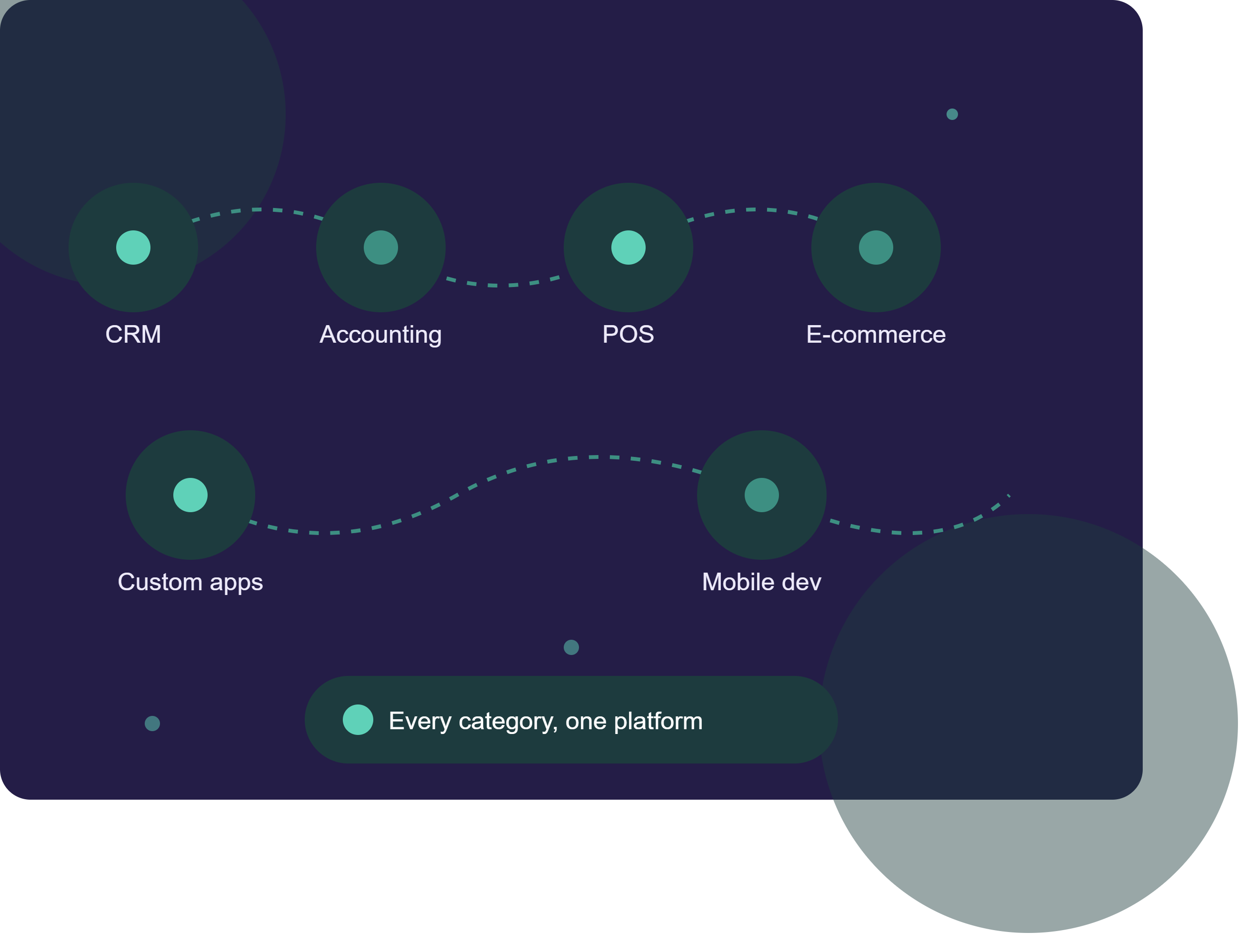 Software Solutions Matching